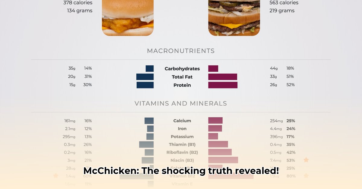 mcchicken-nutrition-facts-comparison
